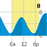 Stathems Neck tide chart for Friday, August 8, 2025