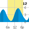 Stathems Neck tide chart for Friday, September 12, 2025