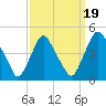 Stathems Neck tide chart for Friday, September 19, 2025