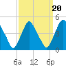 Stathems Neck tide chart for Saturday, September 20, 2025