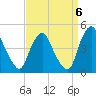 Stathems Neck tide chart for Saturday, September 6, 2025