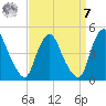 Stathems Neck tide chart for Sunday, September 7, 2025