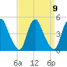 Stathems Neck tide chart for Tuesday, September 9, 2025