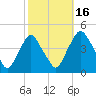 Stathems Neck tide chart for Thursday, October 16, 2025