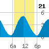 Stathems Neck tide chart for Friday, November 21, 2025