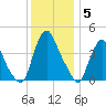 Stathems Neck tide chart for Friday, December 5, 2025