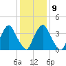 Stathems Neck tide chart for Friday, January 9, 2026