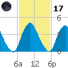 Stathems Neck tide chart for Tuesday, February 17, 2026
