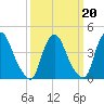 Stathems Neck tide chart for Friday, March 20, 2026