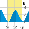 Stathems Neck tide chart for Friday, March 6, 2026