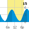 Stathems Neck tide chart for Wednesday, April 15, 2026