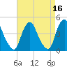 Stathems Neck tide chart for Thursday, April 16, 2026
