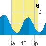 Stathems Neck tide chart for Monday, April 6, 2026