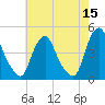Stathems Neck tide chart for Friday, May 15, 2026