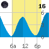 Stathems Neck tide chart for Saturday, May 16, 2026