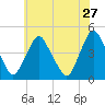 Stathems Neck tide chart for Wednesday, May 27, 2026