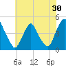 Stathems Neck tide chart for Saturday, May 30, 2026