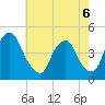 Stathems Neck tide chart for Wednesday, May 6, 2026