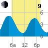 Stathems Neck tide chart for Saturday, May 9, 2026