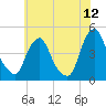 Stathems Neck tide chart for Friday, June 12, 2026