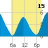 Stathems Neck tide chart for Monday, June 15, 2026