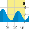 Stathems Neck tide chart for Friday, June 5, 2026