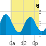 Stathems Neck tide chart for Saturday, June 6, 2026