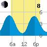 Stathems Neck tide chart for Monday, June 8, 2026