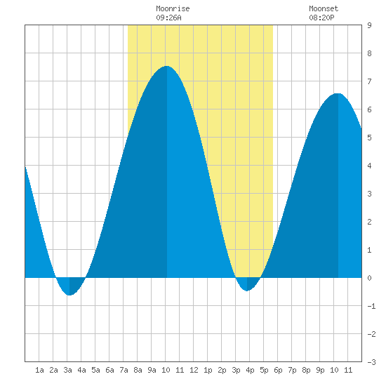 Station Creek tide chart for Friday, January 15, 2021