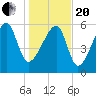 Station Creek tide chart for Wednesday, January 20, 2021