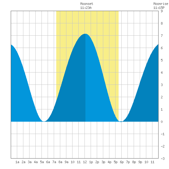 Station Creek tide chart for Monday, January 4, 2021