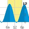 Station Creek tide chart for Friday, March 12, 2021