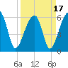 Station Creek tide chart for Wednesday, March 17, 2021