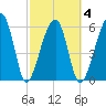 Station Creek tide chart for Thursday, March 4, 2021