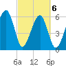 Station Creek tide chart for Saturday, March 6, 2021