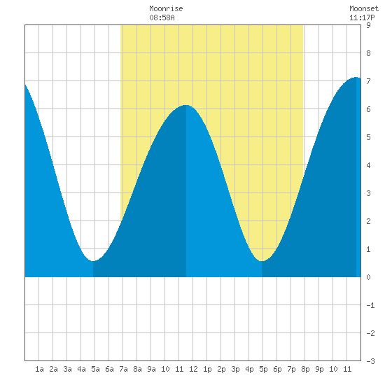 Station Creek tide chart for Thursday, April 15, 2021