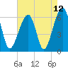Station Creek tide chart for Wednesday, May 12, 2021