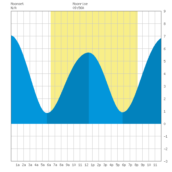 Station Creek tide chart for Sunday, May 16, 2021