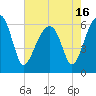 Station Creek tide chart for Sunday, May 16, 2021