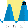 Station Creek tide chart for Tuesday, May 25, 2021