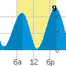 Station Creek tide chart for Sunday, May 9, 2021
