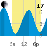 Station Creek tide chart for Thursday, June 17, 2021