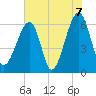 Station Creek tide chart for Monday, June 7, 2021