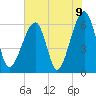 Station Creek tide chart for Wednesday, June 9, 2021