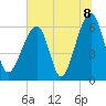 Station Creek tide chart for Thursday, July 8, 2021