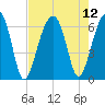 Station Creek tide chart for Thursday, August 12, 2021