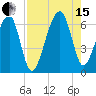 Station Creek tide chart for Sunday, August 15, 2021