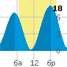 Station Creek tide chart for Wednesday, August 18, 2021