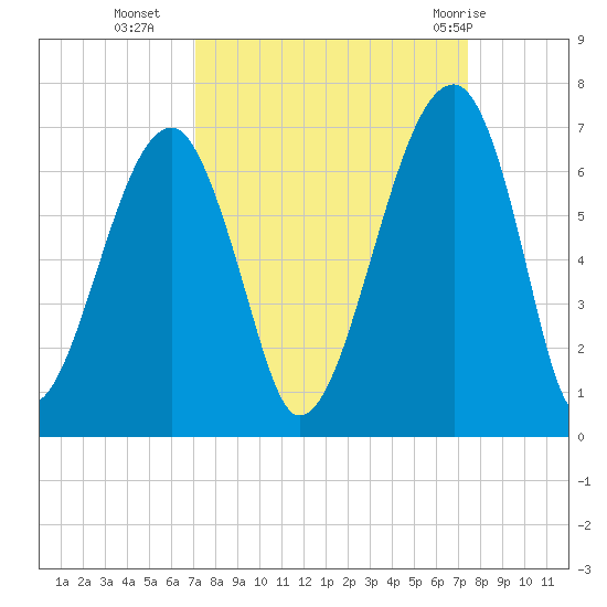 Station Creek tide chart for Friday, September 17, 2021