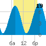 Station Creek tide chart for Sunday, September 19, 2021